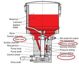 Fkg 2002 / Lubricating Pump