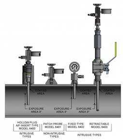 Hydrogen Probes 6400